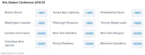 Odds via FanDuel Sportsbook
